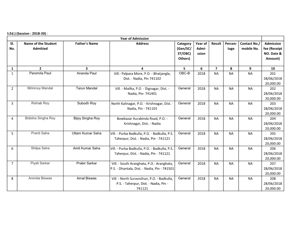 Nt Details (B.Ed.) (Session : 2018-20) : Year of Admission Sl