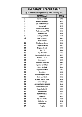 Fnl 2020/21 League Table