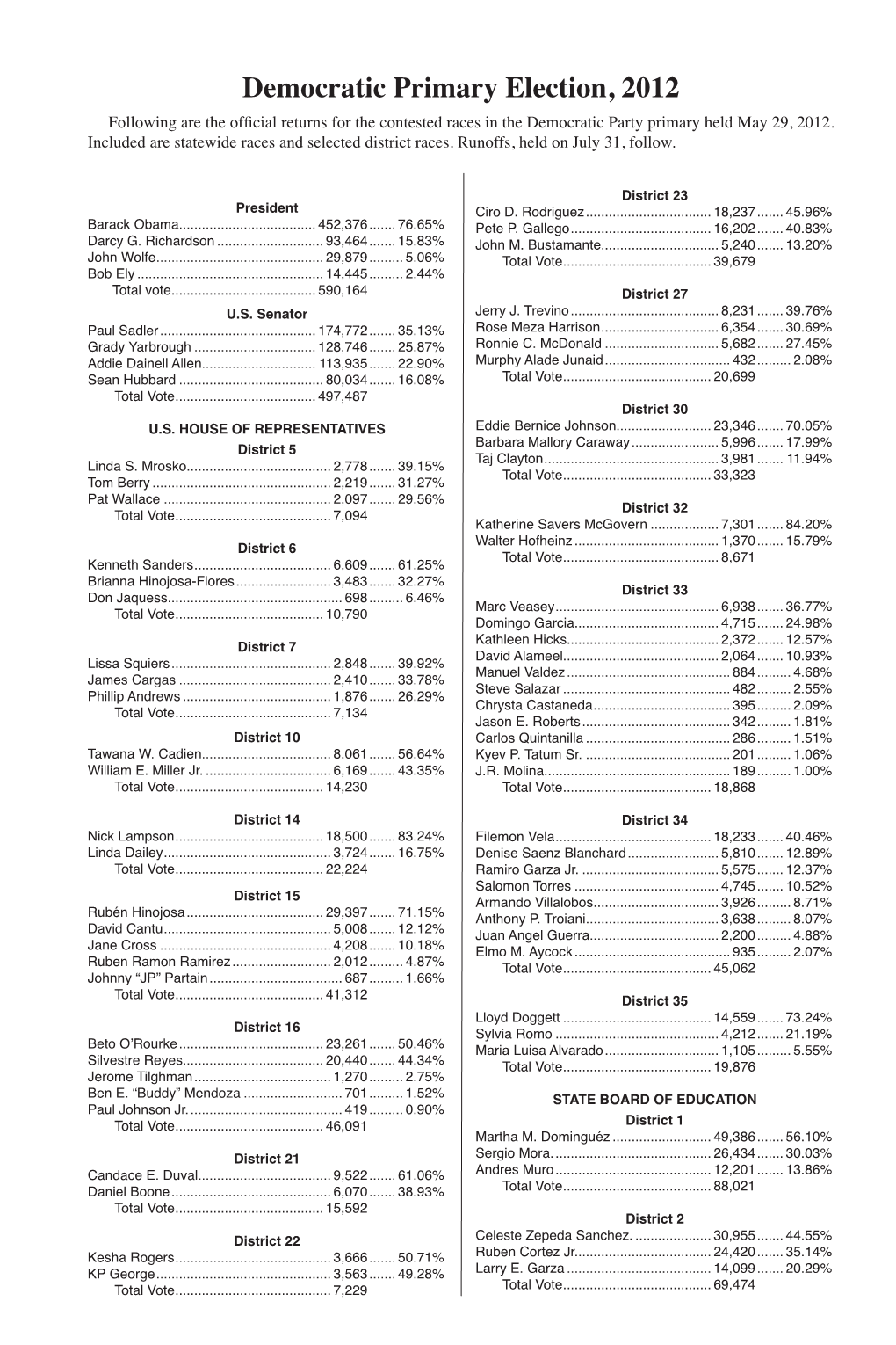 Democratic Primary Election, 2012 Following Are the Official Returns for the Contested Races in the Democratic Party Primary Held May 29, 2012