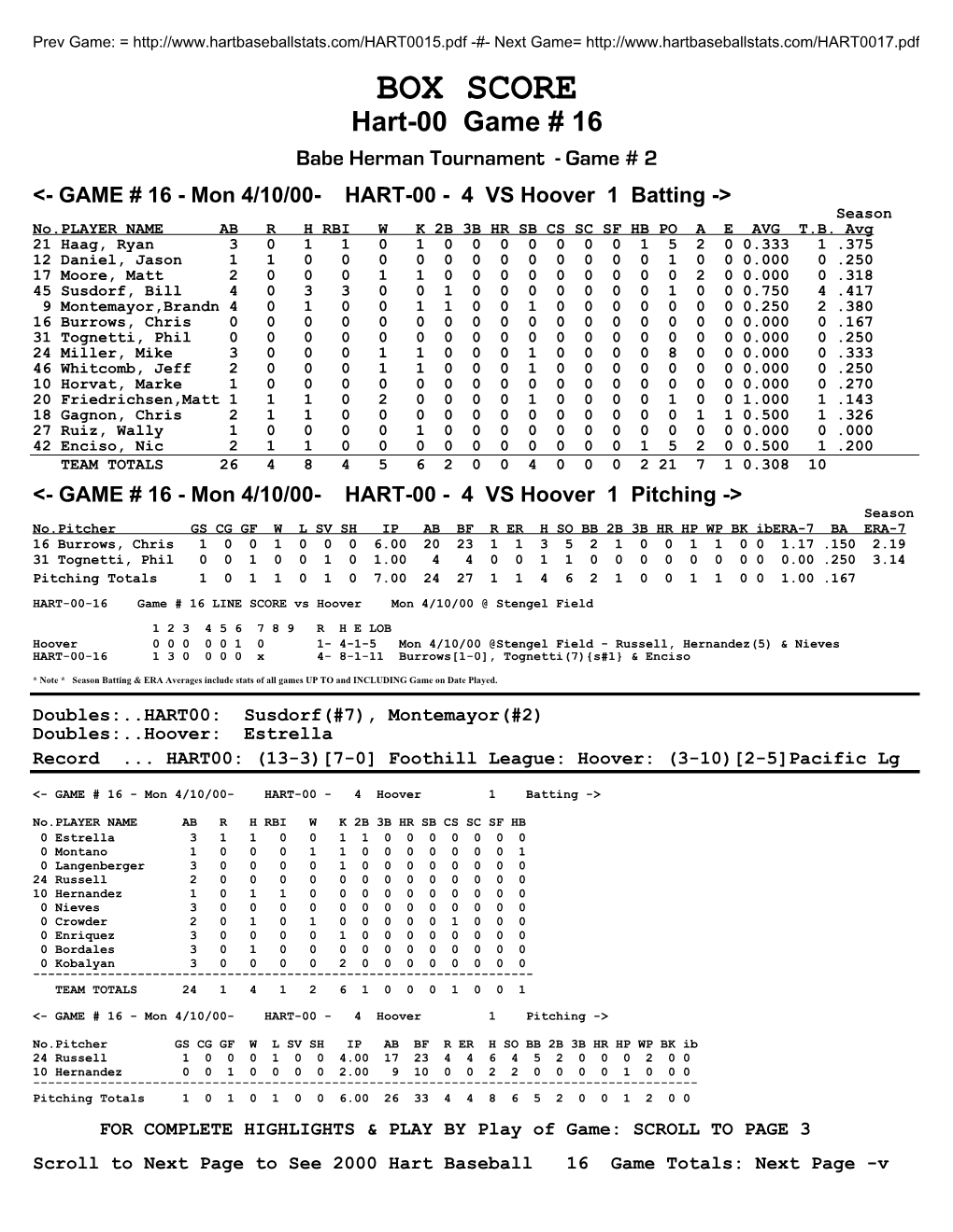 BOX SCORE Hart-00 Game # 16 Babe Herman Tournament - Game # 2