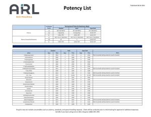 Potency Price List