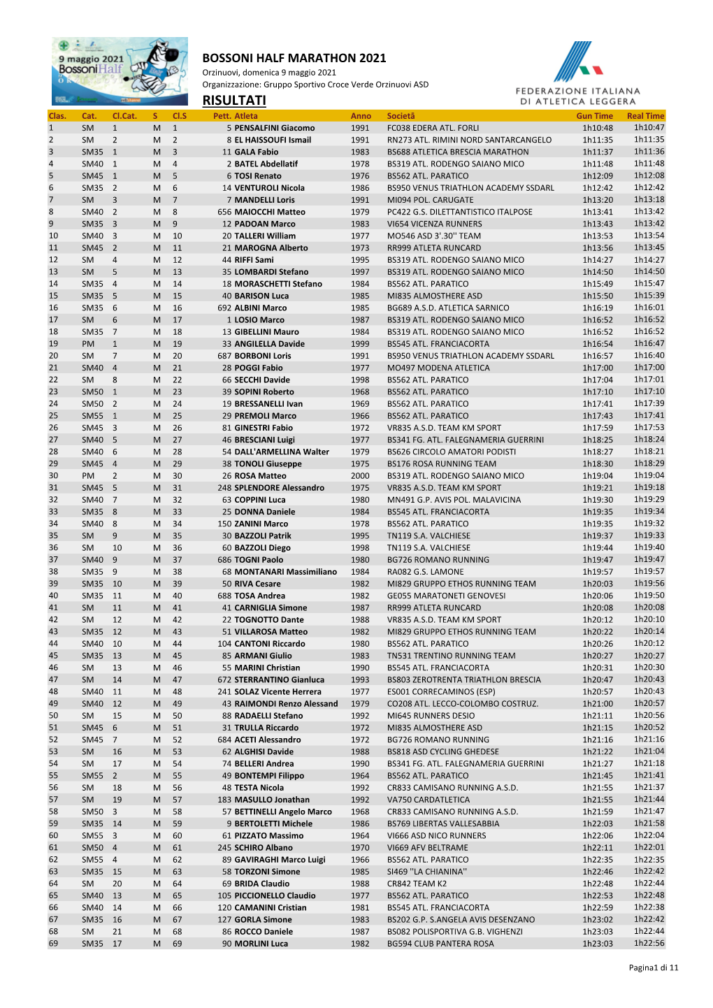 Risultati Bossoni Half Marathon 2021