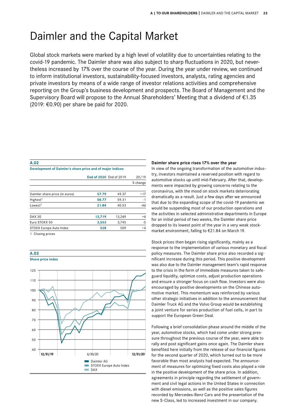 Daimler and the Capital Market 23