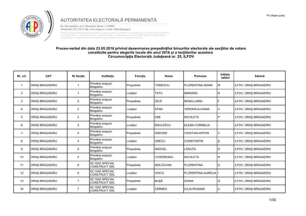 1/30 Proces-Verbal Din Data 23.05.2016 SULYLQG