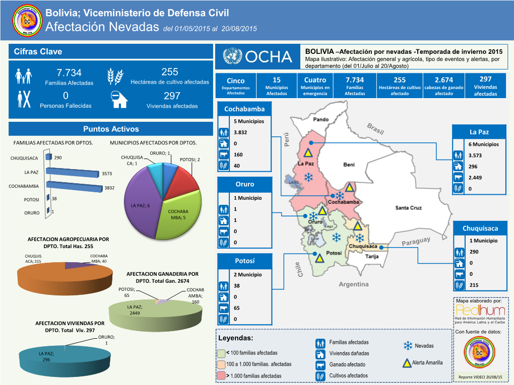 7.734 255 297 0 Bolivia; Viceministerio De Defensa Civil