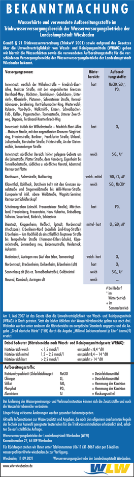 Wasserhärte Und Aufbereitete Inhaltsstoffe