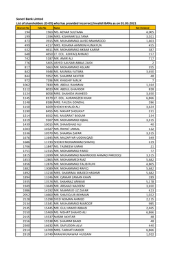 (D-09) Who Has Provided Incorrect/Invalid Ibans As on 01.03.2021 Warrant No Folio No Name Net Dividend 194 1563 MS