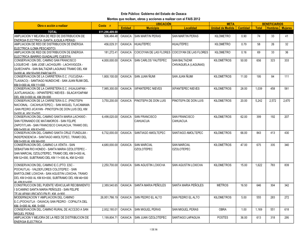 Ente Público: Gobierno Del Estado De Oaxaca Montos Que Reciban, Obras