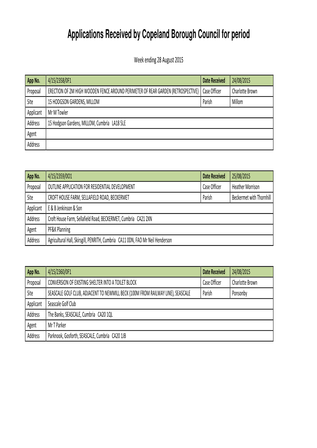 Applications Received by Copeland Borough Council for Period