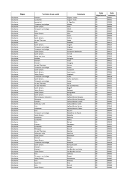 Région Territoire De Vie-Santé Commune Code Département Code