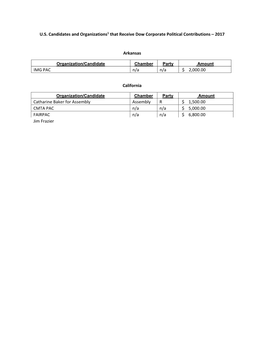 2017 Corporate Political Contributions