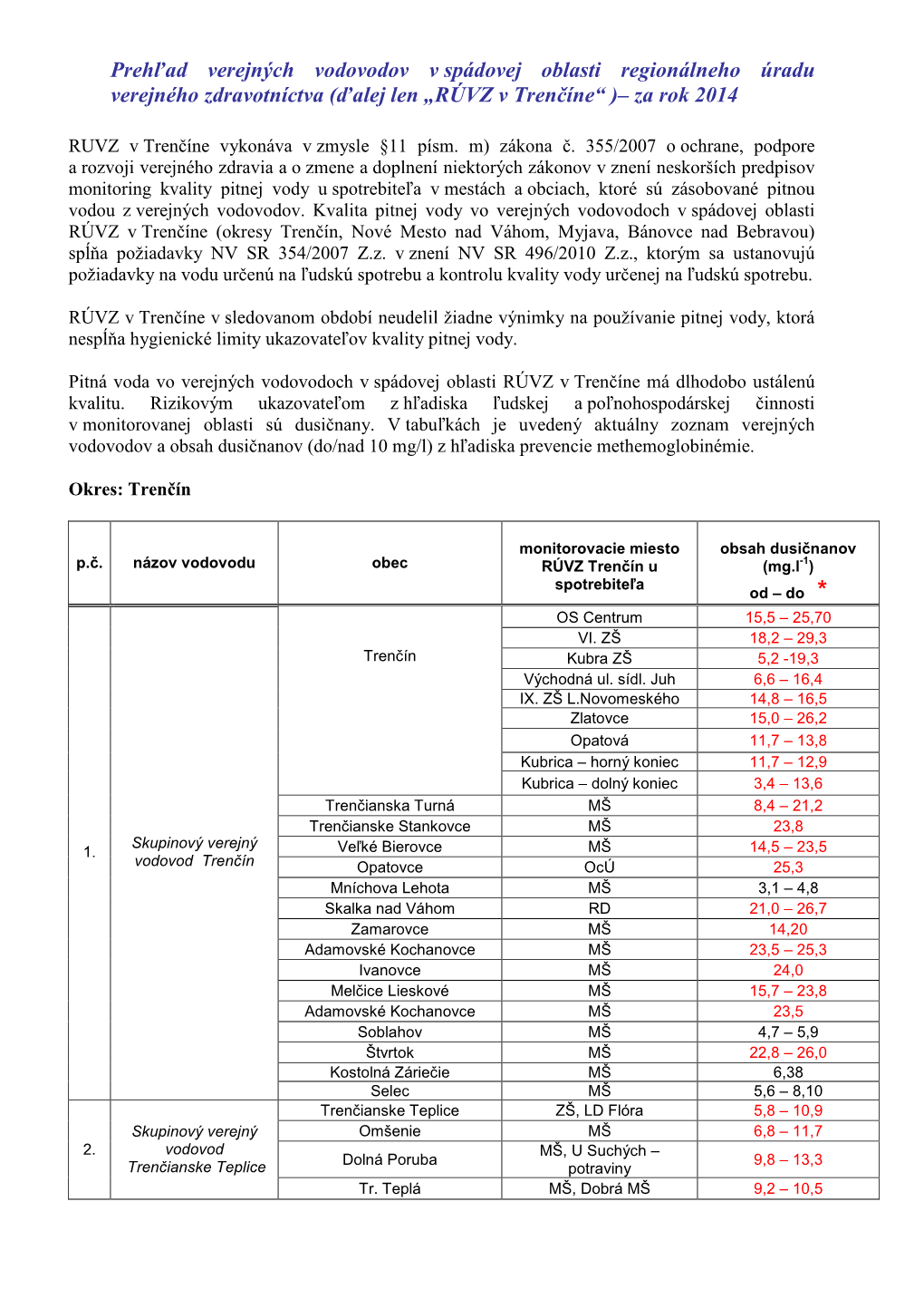 Prehľad Verejných Vodovodov V Spádovej Oblasti Regionálneho