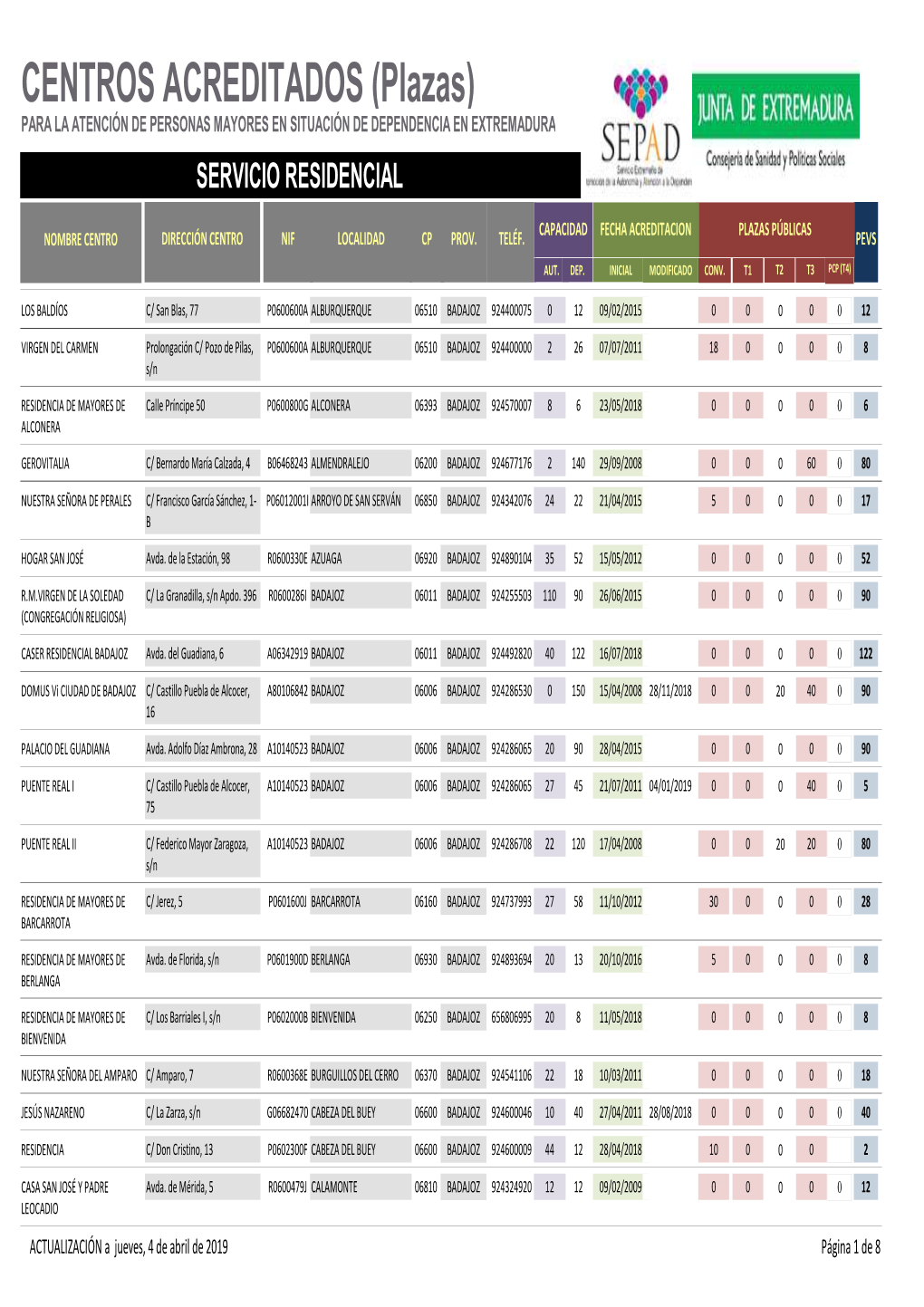 Acreditaciones Plazas (Residencia)