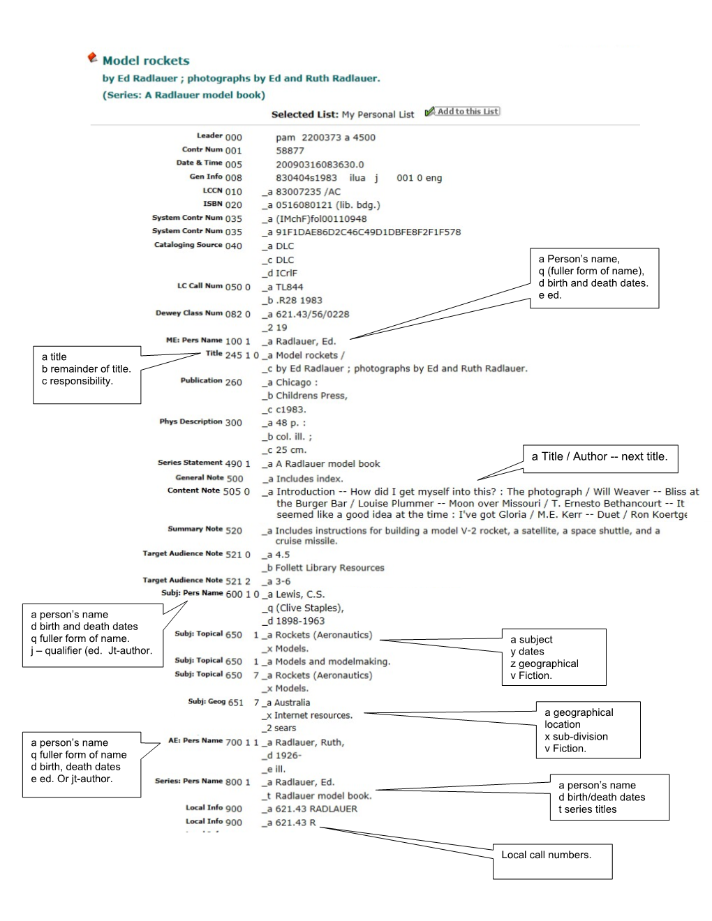 Access Level Record for Serials: Cheat Sheet for Catalogers