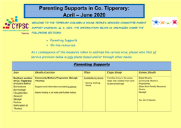 Parenting Supports in Co. Tipperary: April – June 2020