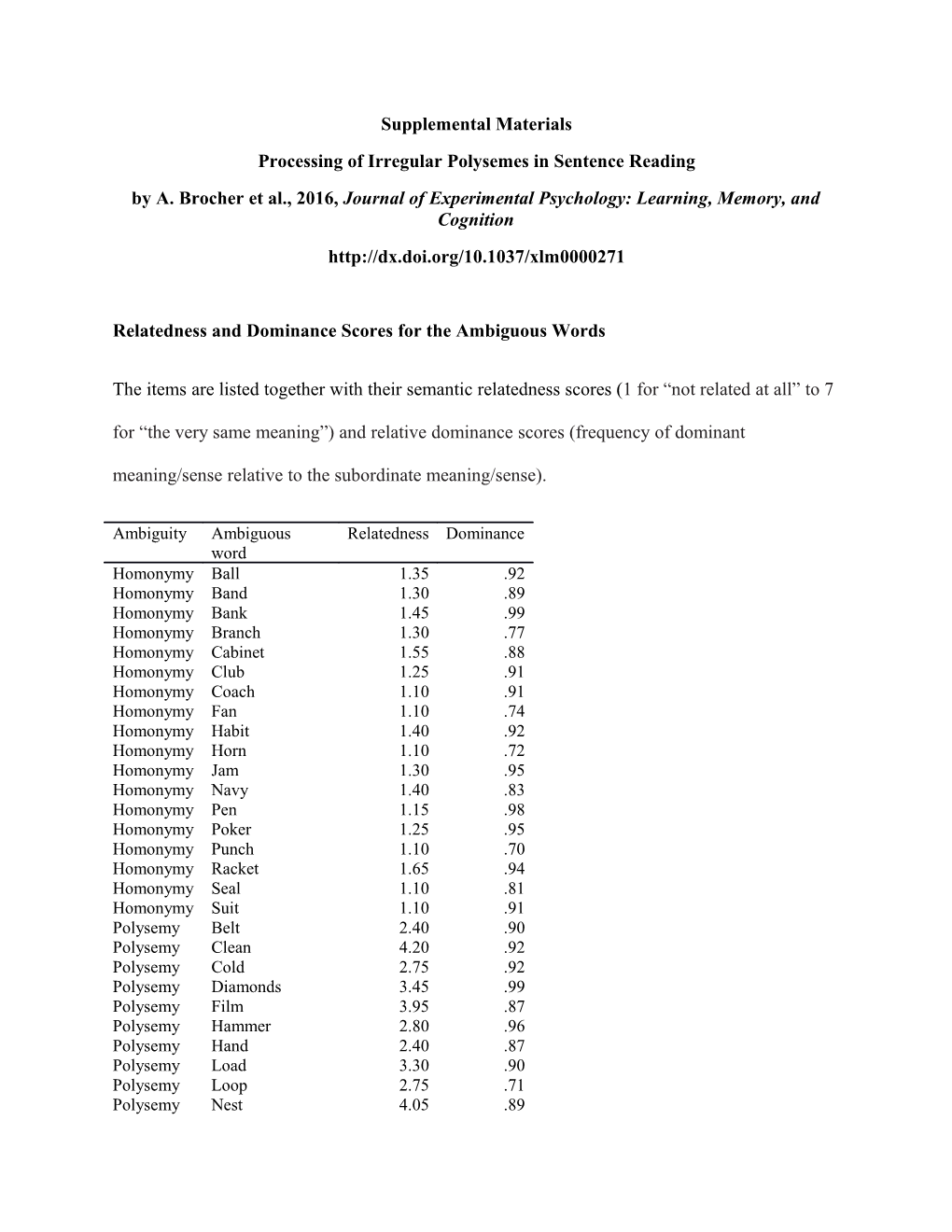 Processing of Irregular Polysemes in Sentence Reading