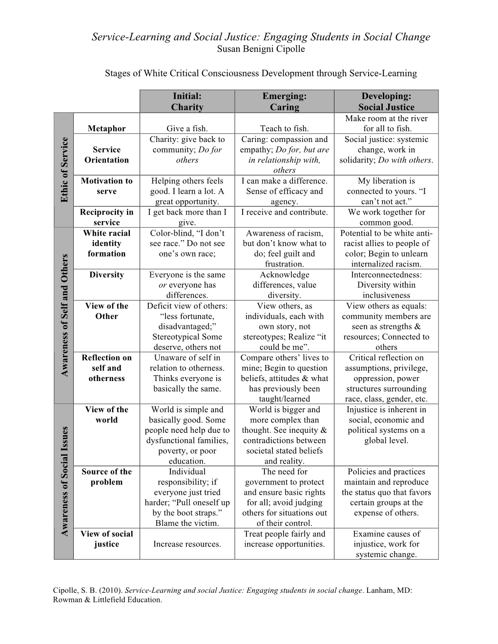 Service-Learning and Social Justice: Engaging Students in Social Change Susan Benigni Cipolle