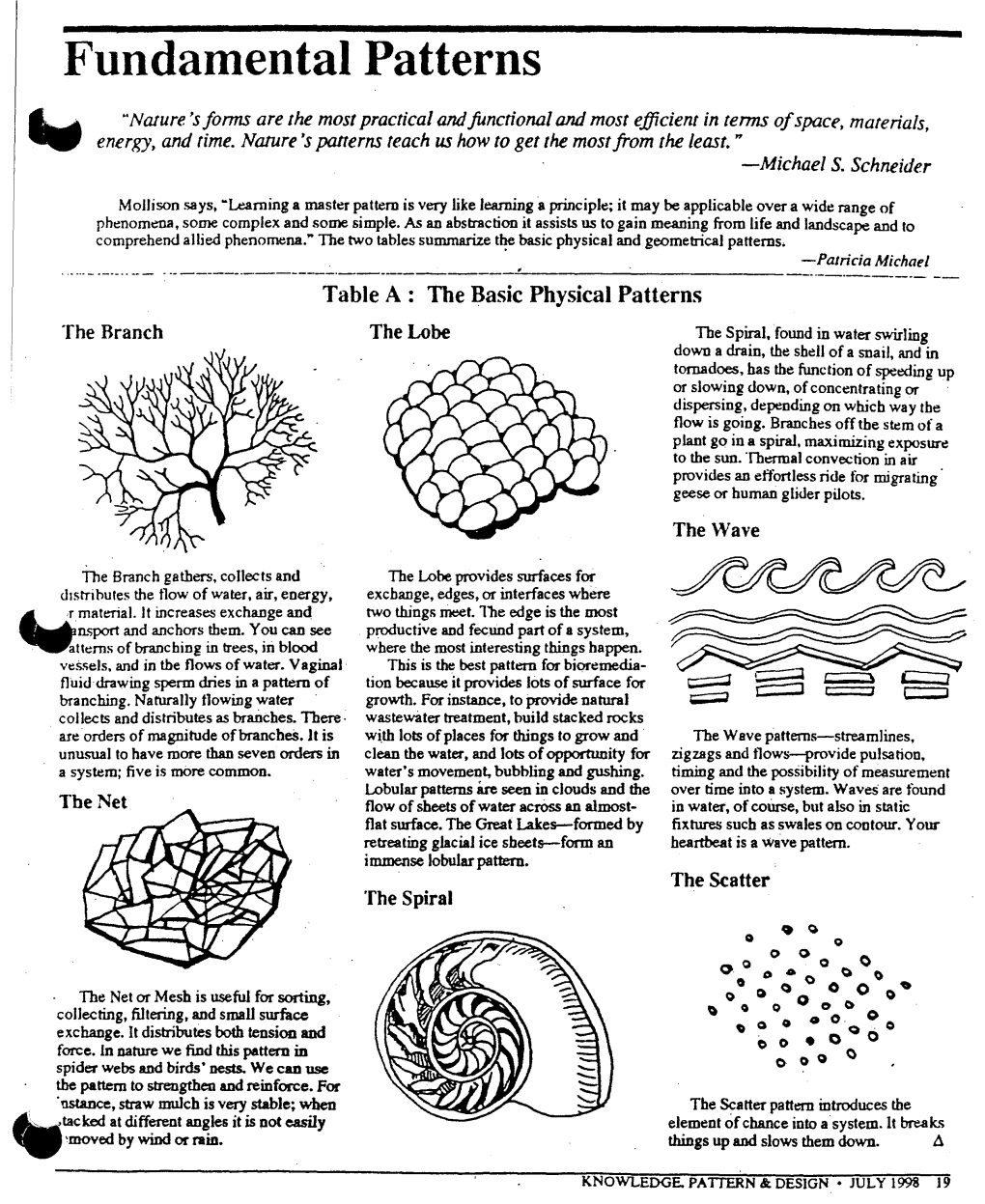 Fundamental Patterns