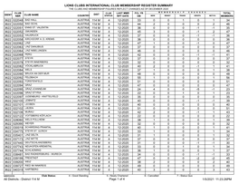 District 114 M.Pdf