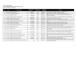 FY 19-20 4A. Foreign Contribution Receipts – In