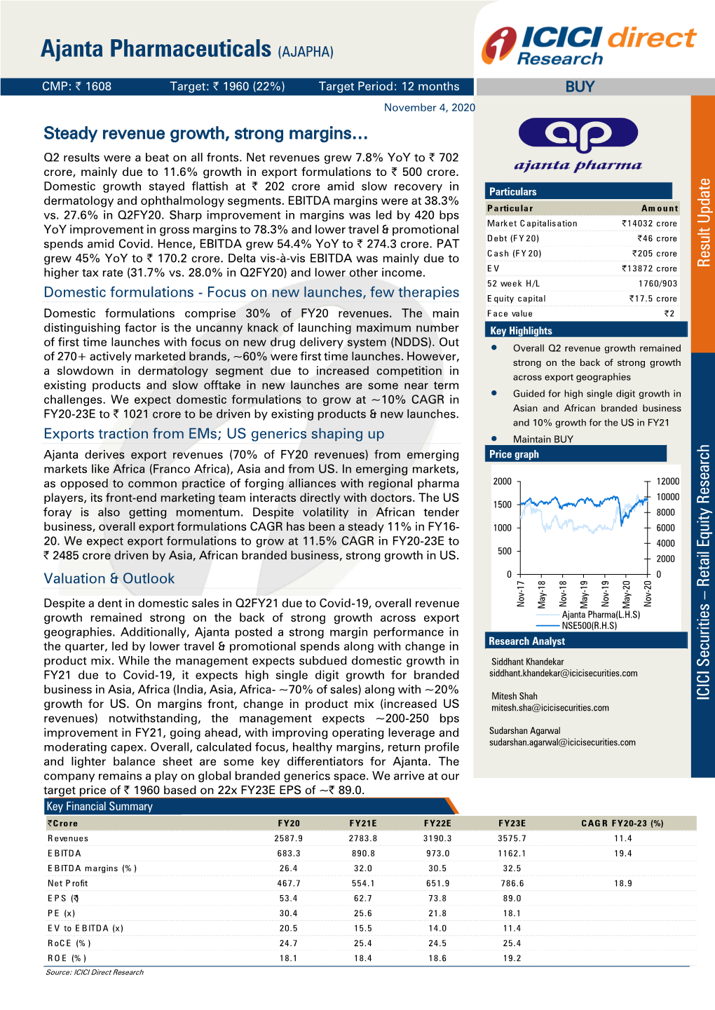 Ajanta Pharmaceuticalsfebruary 06, 2020