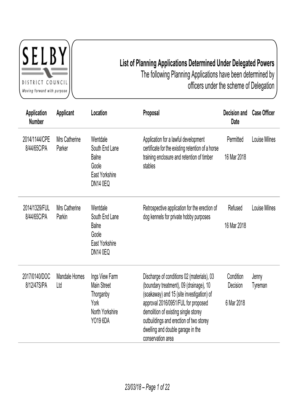 List of Planning Applications Determined Under Delegated Powers the Following Planning Applications Have Been Determined by Officers Under the Scheme of Delegation