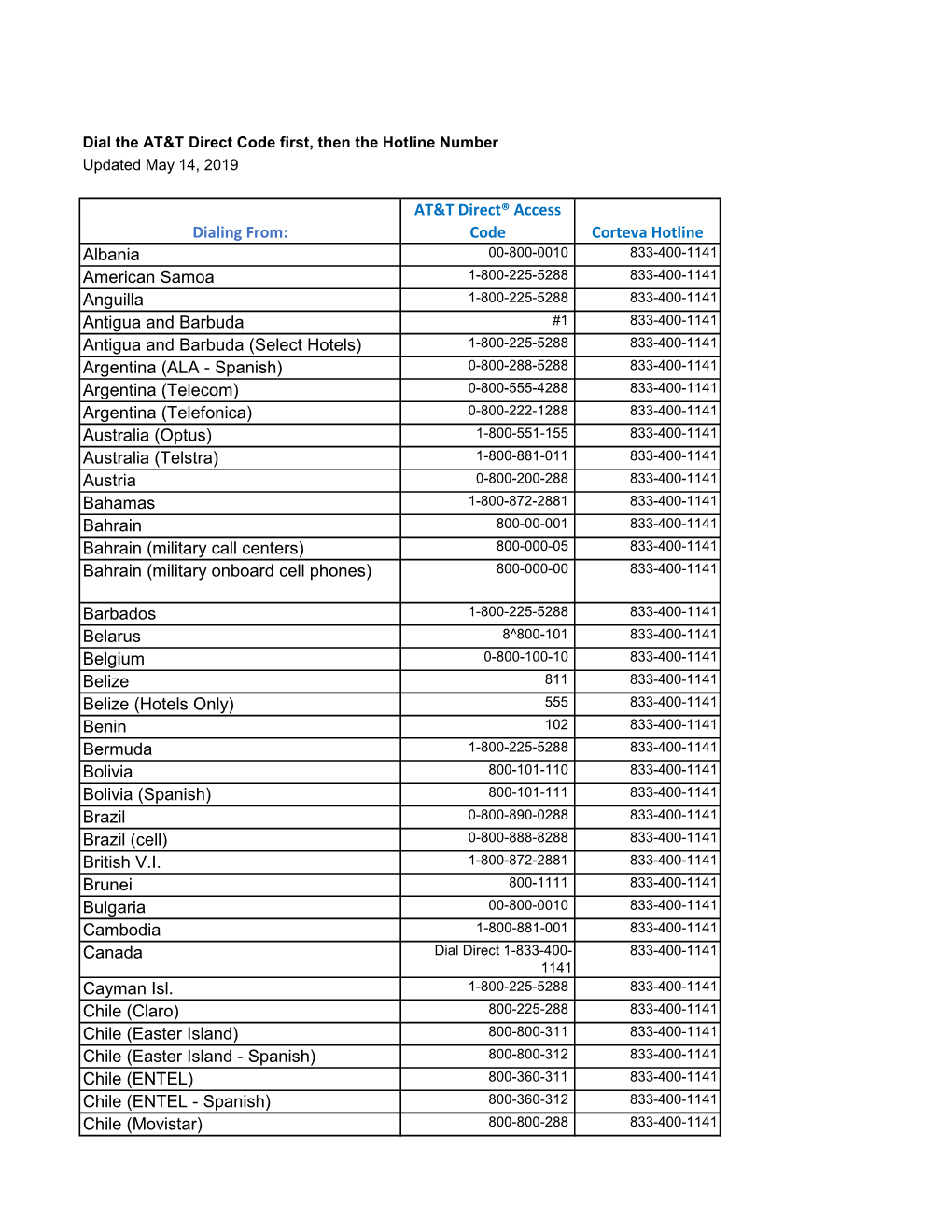 Dialing From: AT&T Direct® Access Code Corteva Hotline Albania