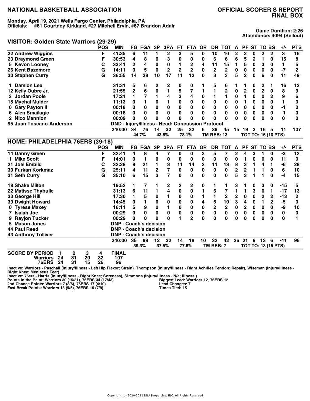 Box Score Warriors