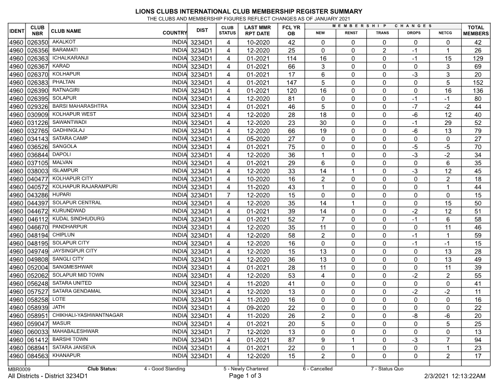 Membership Register MBR0009