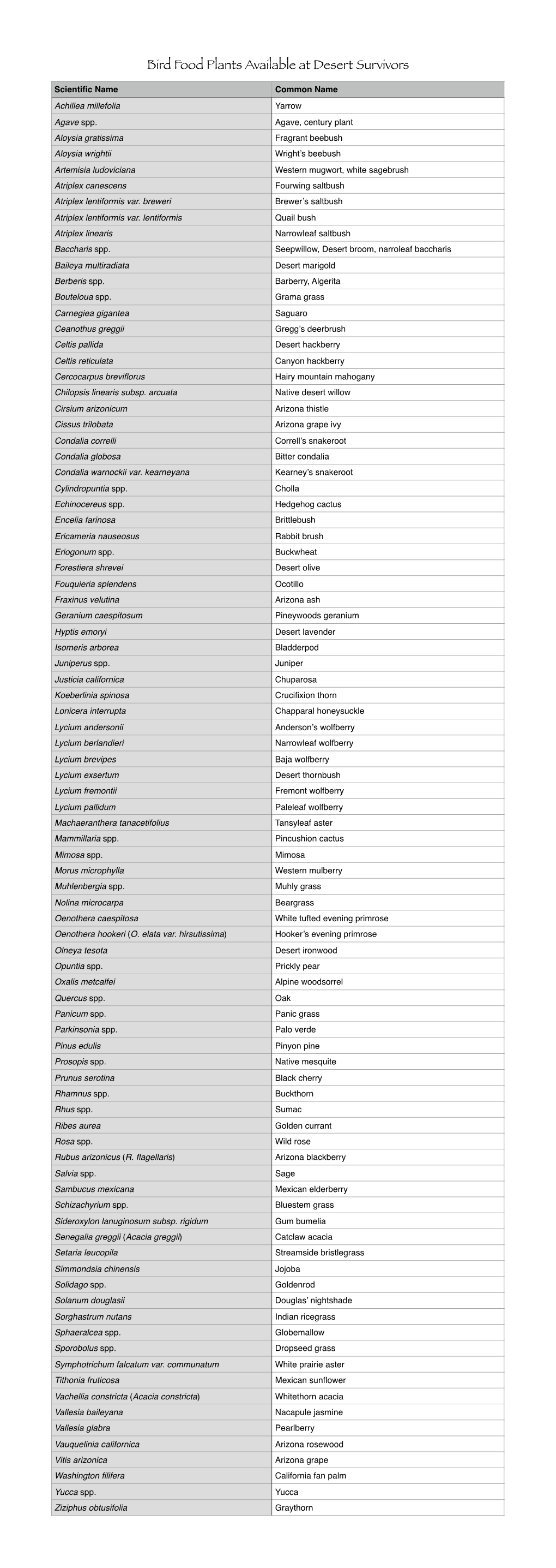 Bird Food Plants (PDF)