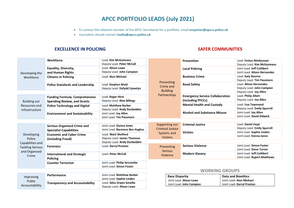 APCC PORTFOLIO LEADS (July 2021)