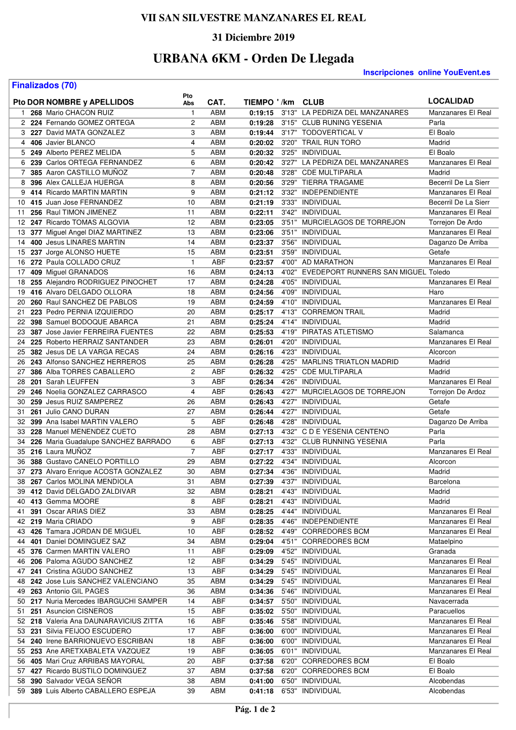 URBANA 6KM - Orden De Llegada Inscripciones Online Youevent.Es Finalizados (70) Pto Pto DOR NOMBRE Y APELLIDOS Abs CAT