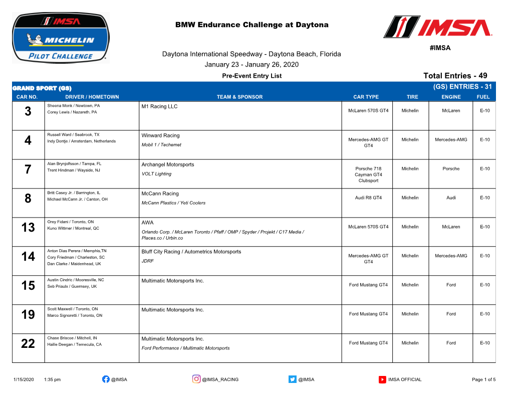 Pilot Challenge Entry List