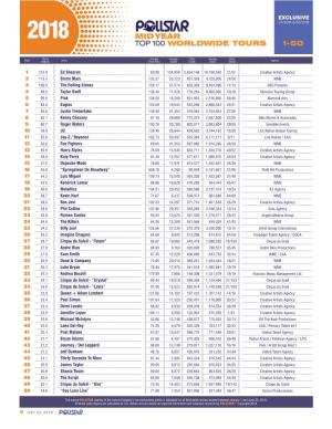 Mid-Year Top 100 Worldwide Tours Chart