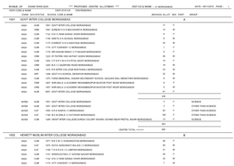 1001 Govt Inter College Moradabad a 1002 Hewett