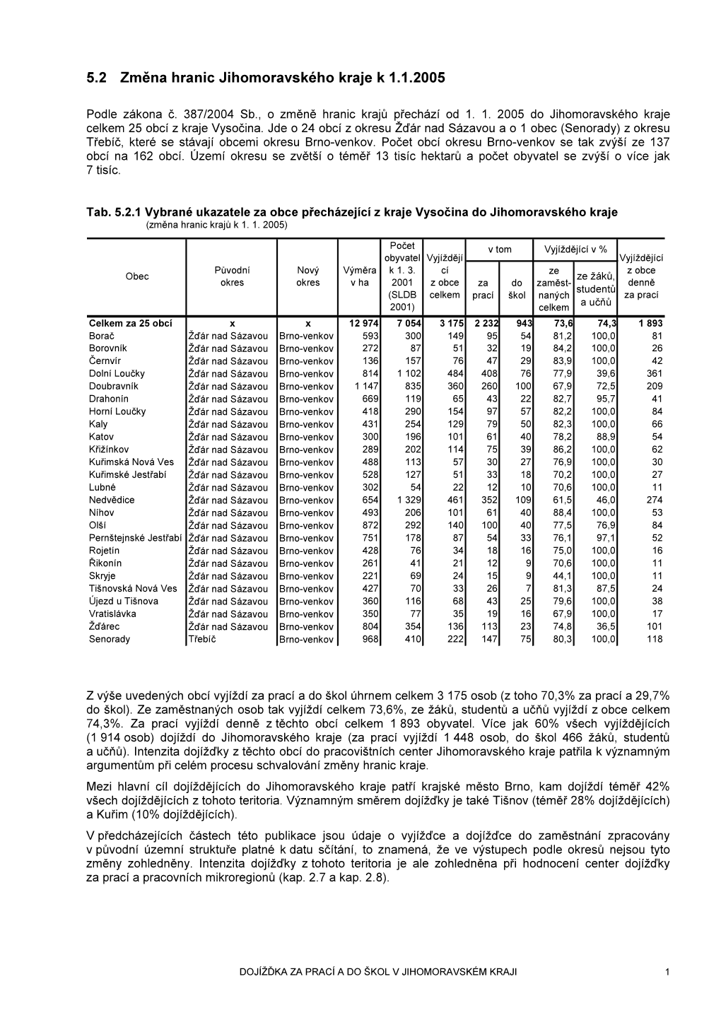 5.2 Změna Hranic Jihomoravského Kraje K 1.1.2005