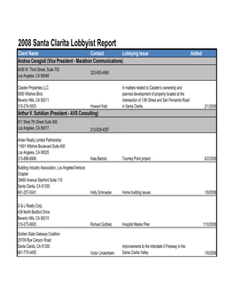 2008 Santa Clarita Lobbyist Report Client Name Contact Lobbying Issue Added Andrea Ceragioli (Vice President - Marathon Communications) 8436 W