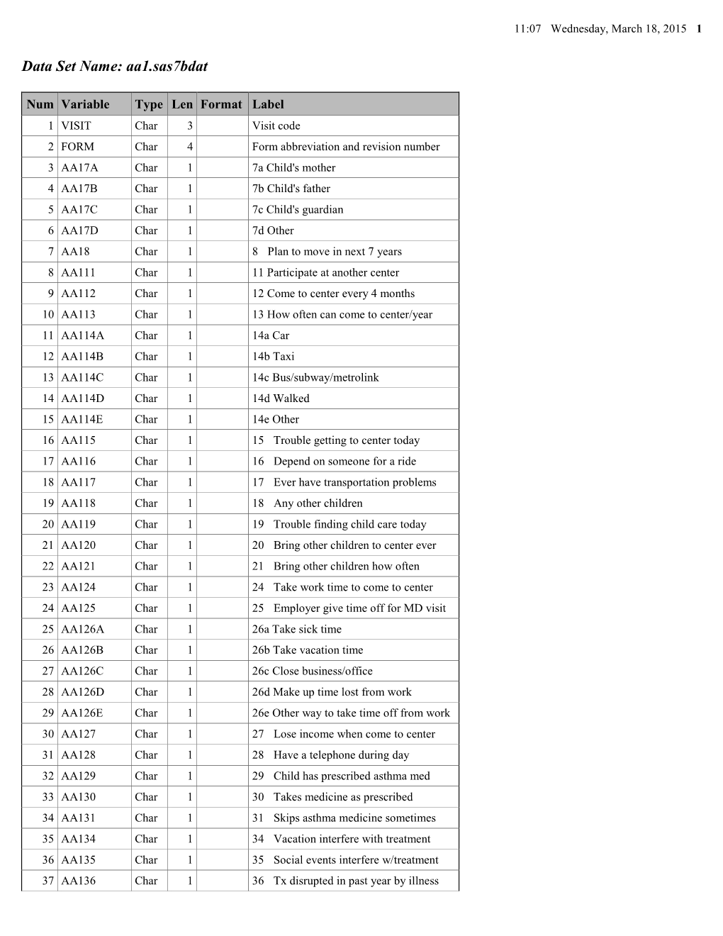 Childhood Asthma Management Program Data Dictionary