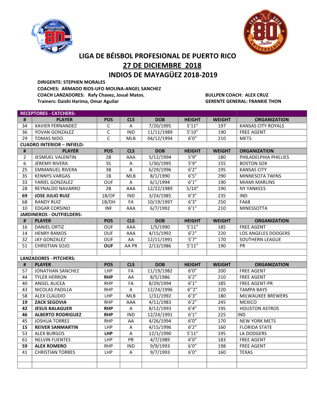 Liga De Béisbol Profesional De Puerto Rico 27 De Diciembre