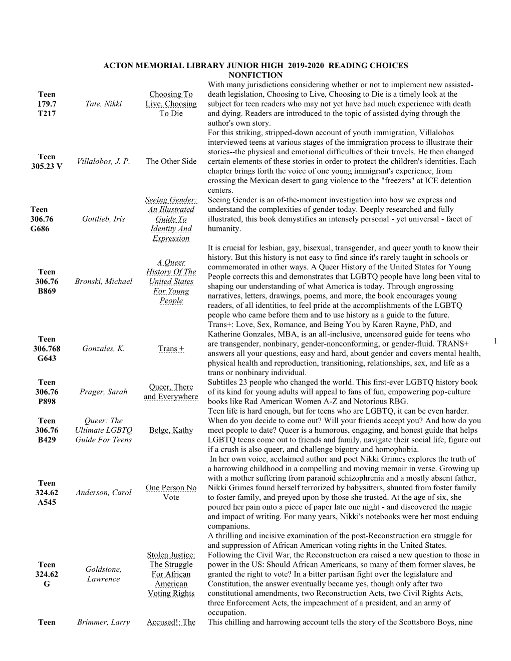 1 ACTON MEMORIAL LIBRARY JUNIOR HIGH 2019-2020 READING CHOICES NONFICTION Teen 179.7 T217 Tate, Nikki Choosing to Live, Choosi