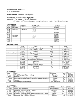 Drazdauskaite, Rasa (LTU) DOB: 20 Mar 1981 Marathon Career