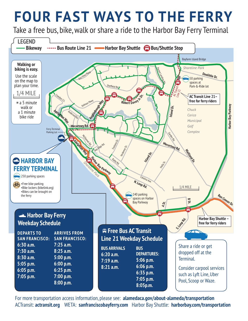 Four Fast Ways to the Ferry