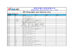 EPS China-Made Cars Function List