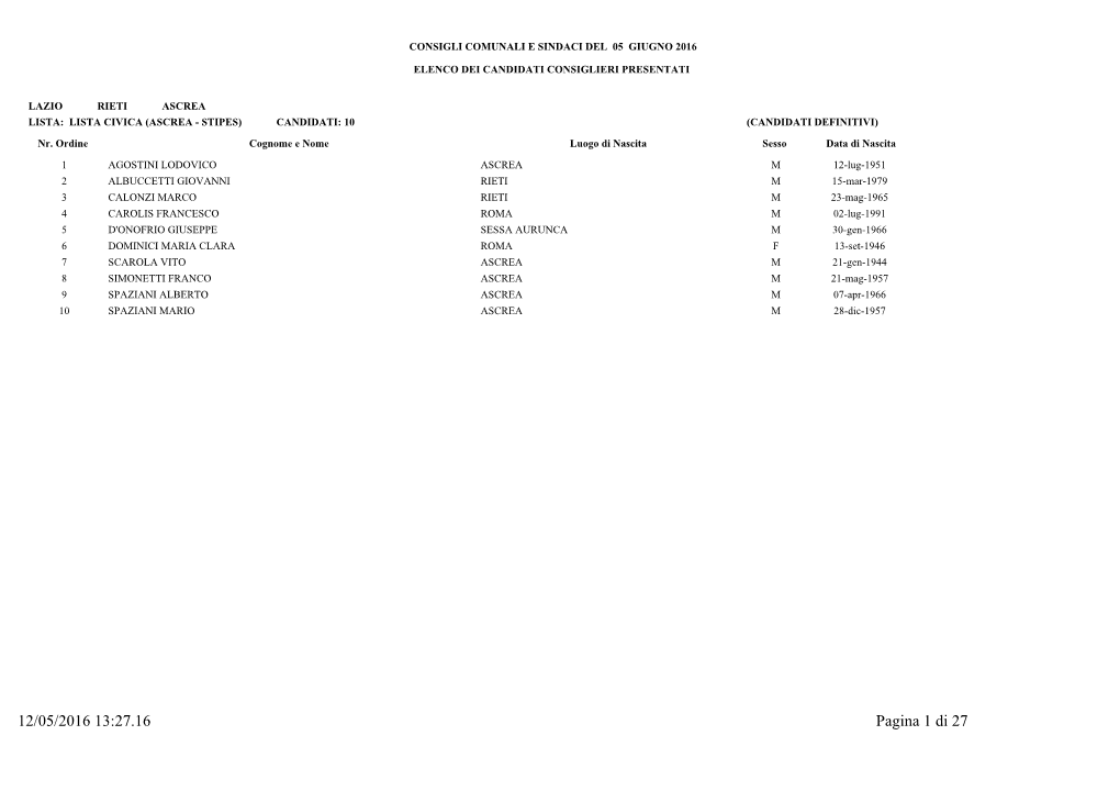 12/05/2016 13:27.16 Pagina 1 Di 27 CONSIGLI COMUNALI E SINDACI DEL 05 GIUGNO 2016