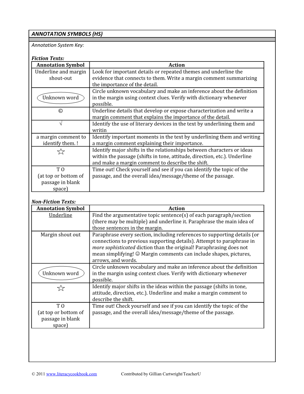 The Art and Science of Effective Teaching