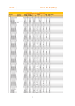 Report No. 45 of 2017 (Railways) Annexure