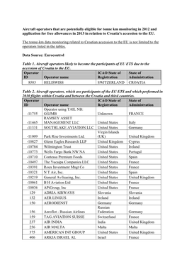 Aircraft Operators That Are Potentially Eligible for Tonne Km Monitoring In