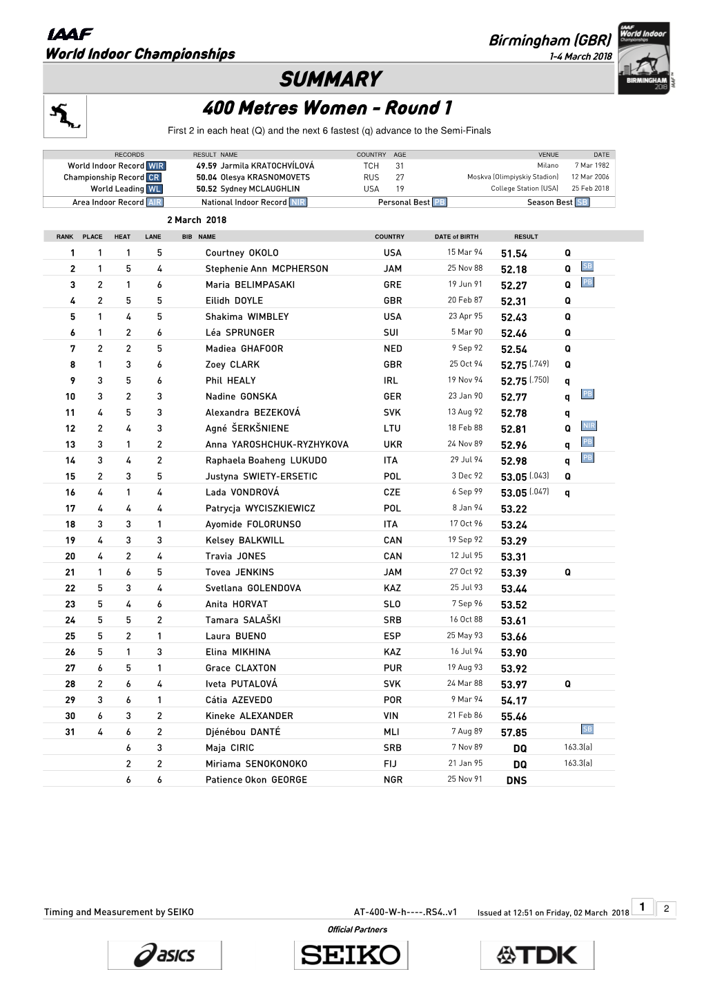 0 Qsummary Mark