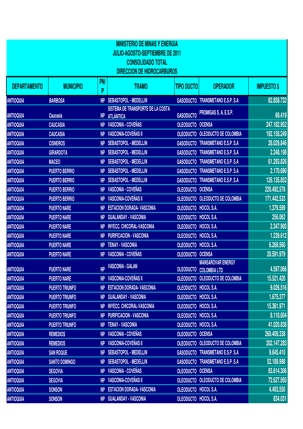 Impto Trans 3 Trim 2011.Xlsx