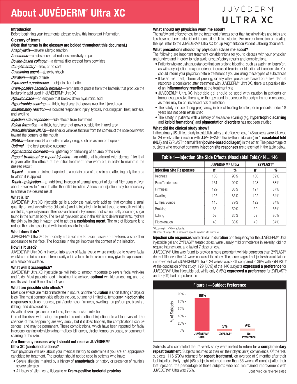 About JUVÉDERM® Ultra XC